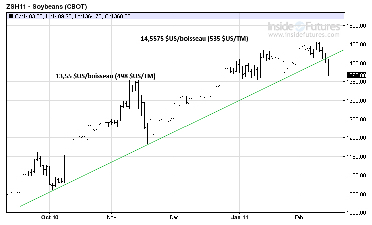 Soy tech MT 15 f&eacute;vrier 11